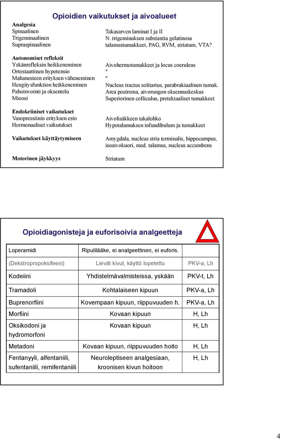 vaikutukset Vasopressiinin erityksen esto Hormonaaliset vaikutukset Vaikutukset käyttäytymiseen Motorinen jäykkyys Aivohermotumakkeet ja locus coeruleus " " Nucleus tractus solitarius,