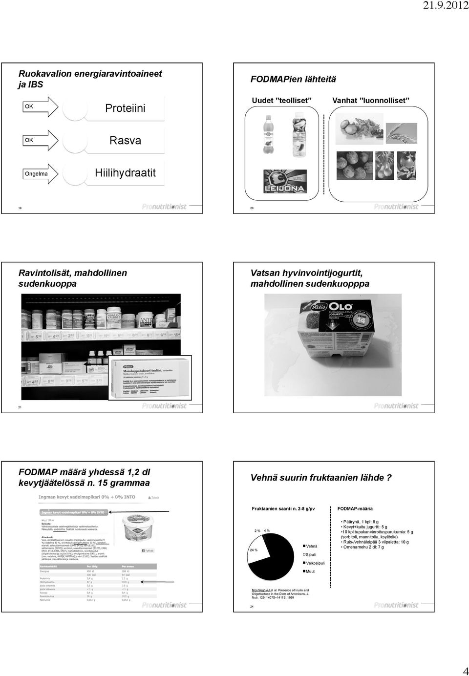 2-8 g/pv FODMAP-määriä 24 % 2 % 4 % Vehnä Sipuli Päärynä, 1 kpl: 8 g Kevyt+kuitu jugurtti: 5 g 10 kpl tupakanvieroituspurukumia: 5 g (sorbitoli, mannitolia, ksylitolia)