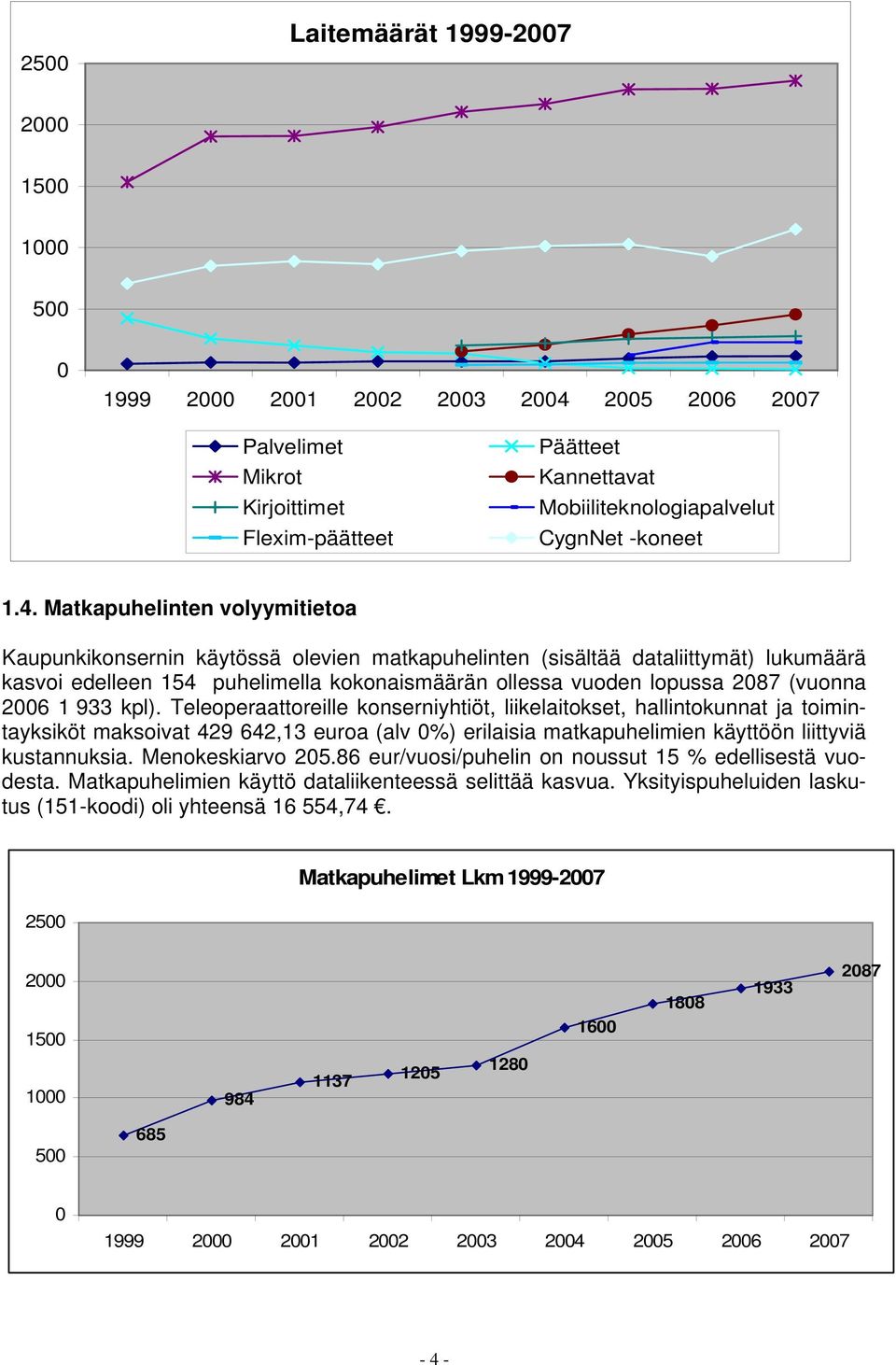 Matkapuhelinten volyymitietoa Kaupunkikonsernin käytössä olevien matkapuhelinten (sisältää dataliittymät) lukumäärä kasvoi edelleen 154 puhelimella kokonaismäärän ollessa vuoden lopussa 2087 (vuonna