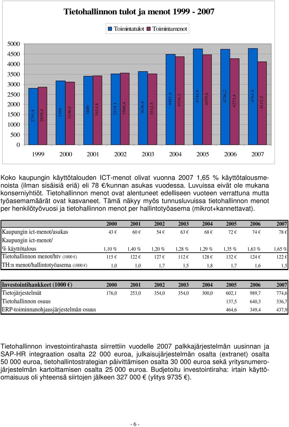 78 /kunnan asukas vuodessa. Luvuissa eivät ole mukana konserniyhtiöt. Tietohallinnon menot ovat alentuneet edelliseen vuoteen verrattuna mutta työasemamäärät ovat kasvaneet.