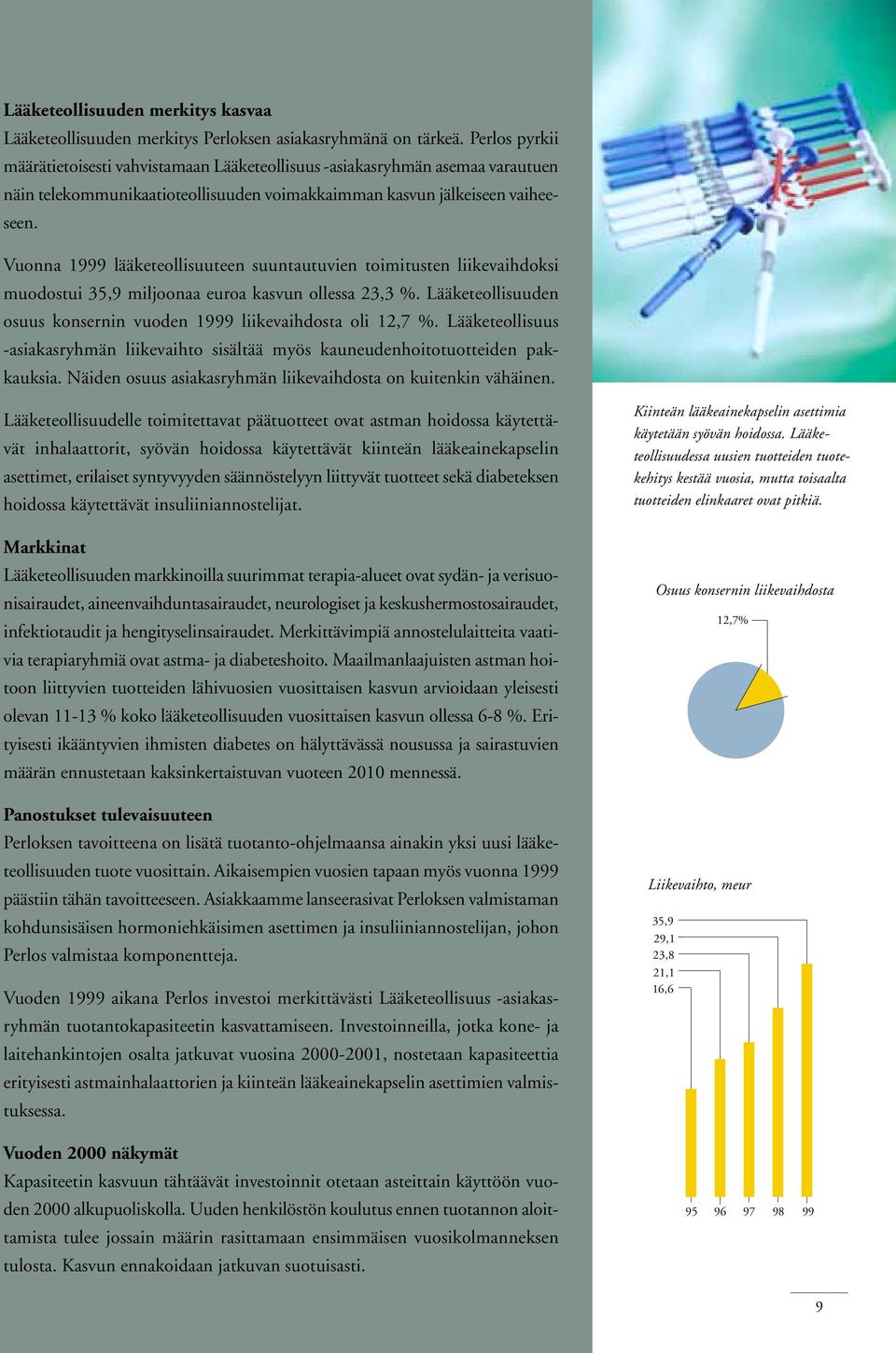 Vuonna 1999 lääketeollisuuteen suuntautuvien toimitusten liikevaihdoksi muodostui 35,9 miljoonaa euroa kasvun ollessa 23,3 %. Lääketeollisuuden osuus konsernin vuoden 1999 liikevaihdosta oli 12,7 %.