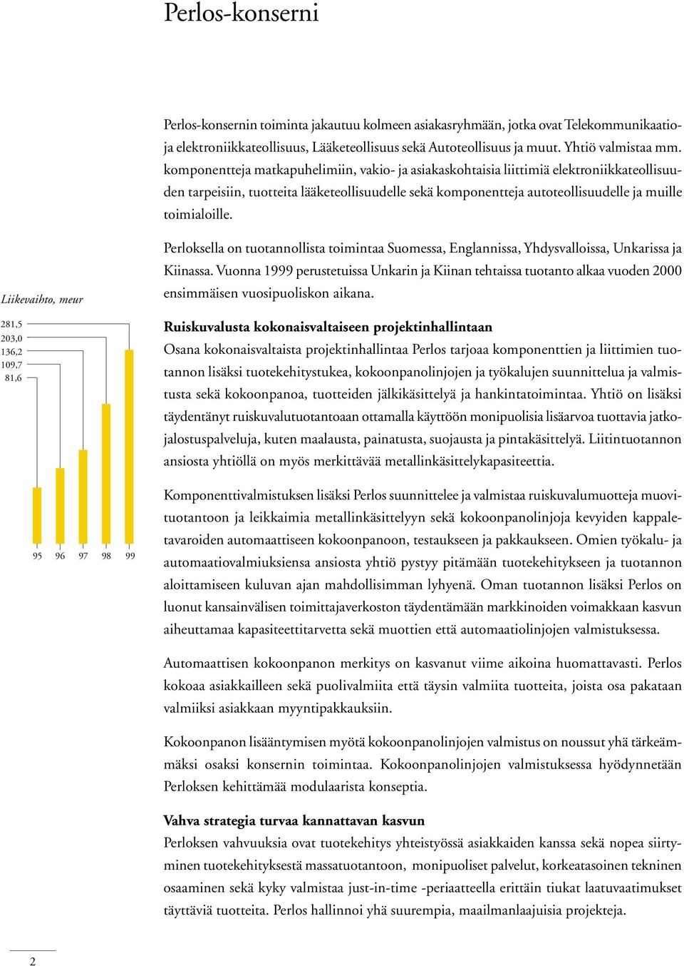 Liikevaihto, meur 281,5 203,0 136,2 109,7 81,6 95 96 97 98 99 Perloksella on tuotannollista toimintaa Suomessa, Englannissa, Yhdysvalloissa, Unkarissa ja Kiinassa.