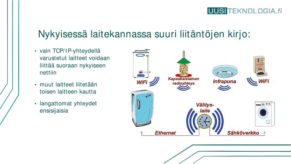 liittää suoraan nykyiseen nettiin muut laitteet