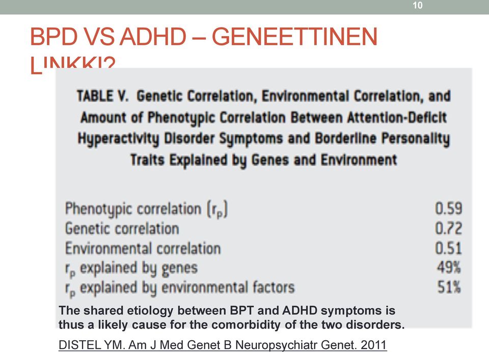 is thus a likely cause for the comorbidity of the