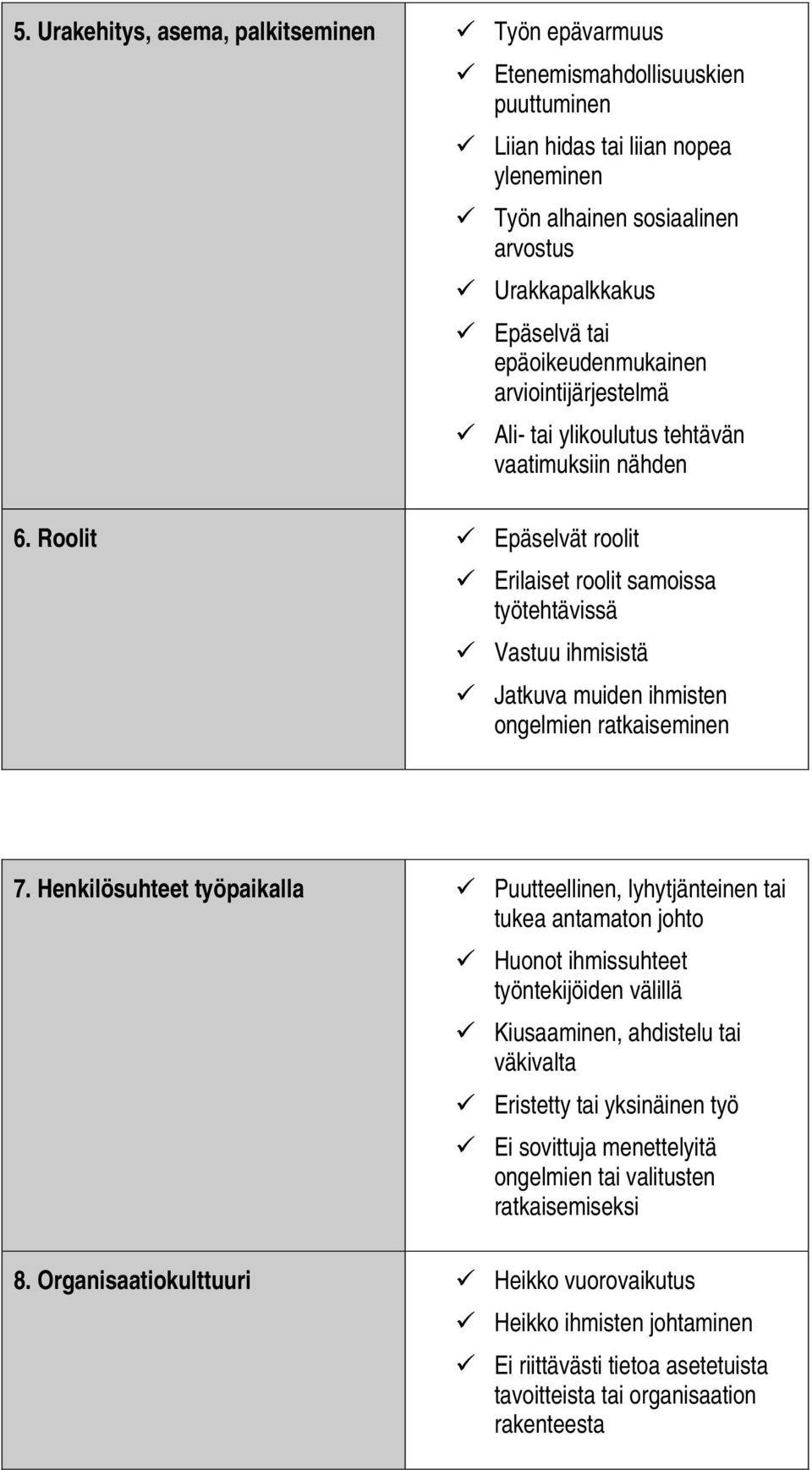 Roolit Epäselvät roolit Erilaiset roolit samoissa työtehtävissä Vastuu ihmisistä Jatkuva muiden ihmisten ongelmien ratkaiseminen 7.