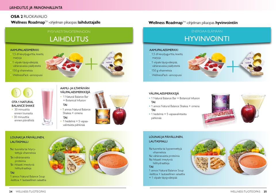 kevytjugurttia, leseitä, marjoja 1 viipale täysjyväleipää, vähärasvaisia päällysteitä 150 g vihanneksia WellnessPack -annospussi OTA 1 NATURAL BALANCE SHAKE 30 minuuttia ennen lounasta 30 minuuttia