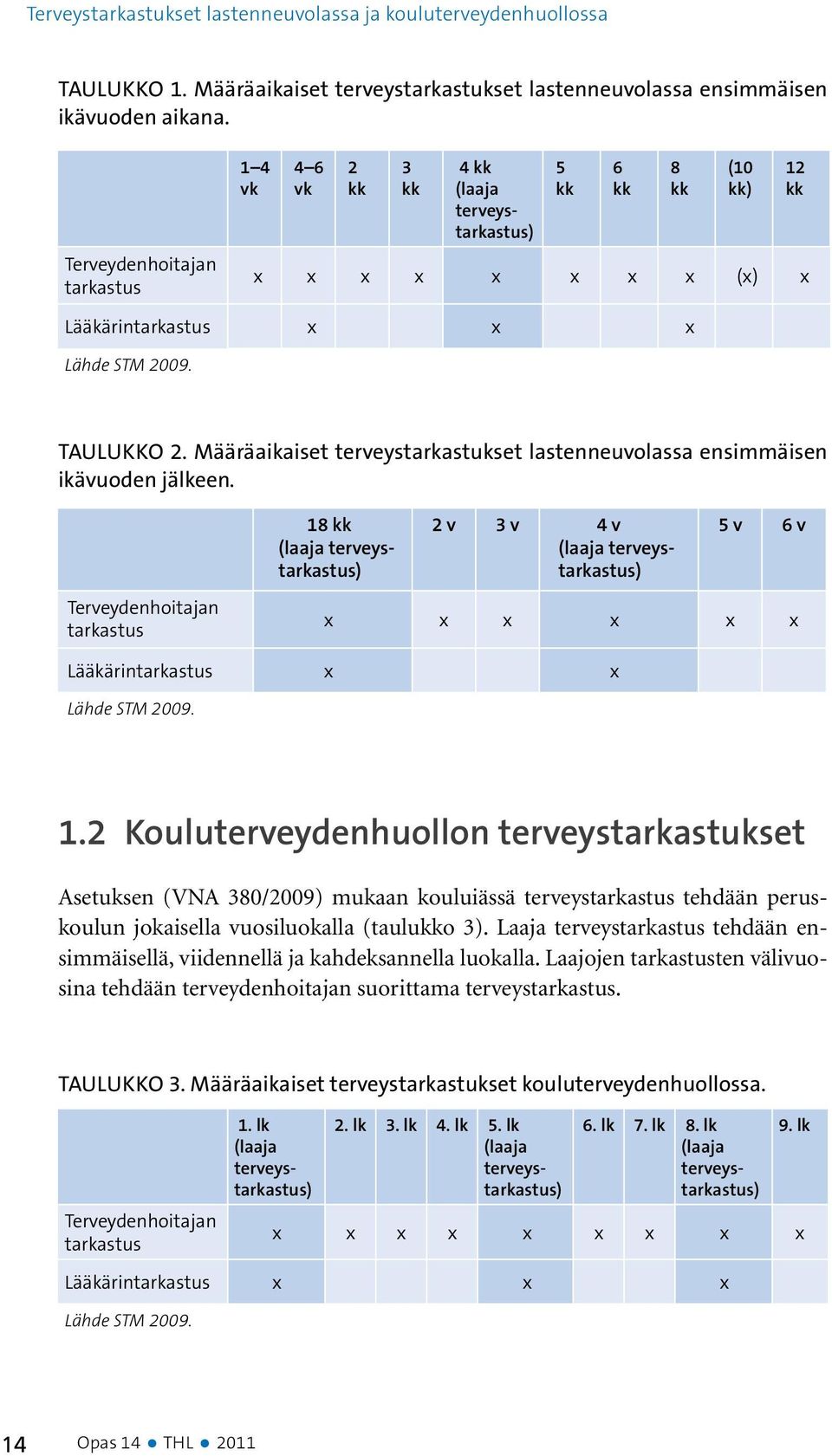 Määräaikaiset terveystarkastukset lastenneuvolassa ensimmäisen ikävuoden jälkeen.