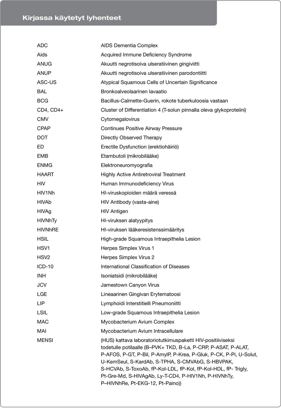 Bacillus-Calmette-Guerin, rokote tuberkuloosia vastaan Cluster of Differentiation 4 (T-solun pinnalla oleva glykoproteiini) Cytomegalovirus Continues Positive Airway Pressure Directly Observed