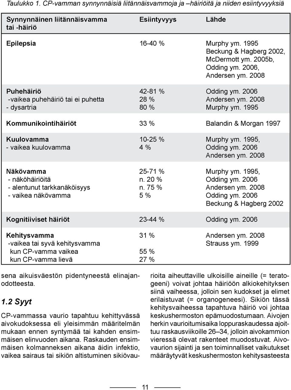 2008 - dysartria 80 % Murphy ym. 1995 Kommunikointihäiriöt 33 % Balandin & Morgan 1997 Kuulovamma 10-25 % Murphy ym. 1995, - vaikea kuulovamma 4 % Odding ym. 2006 Andersen ym.