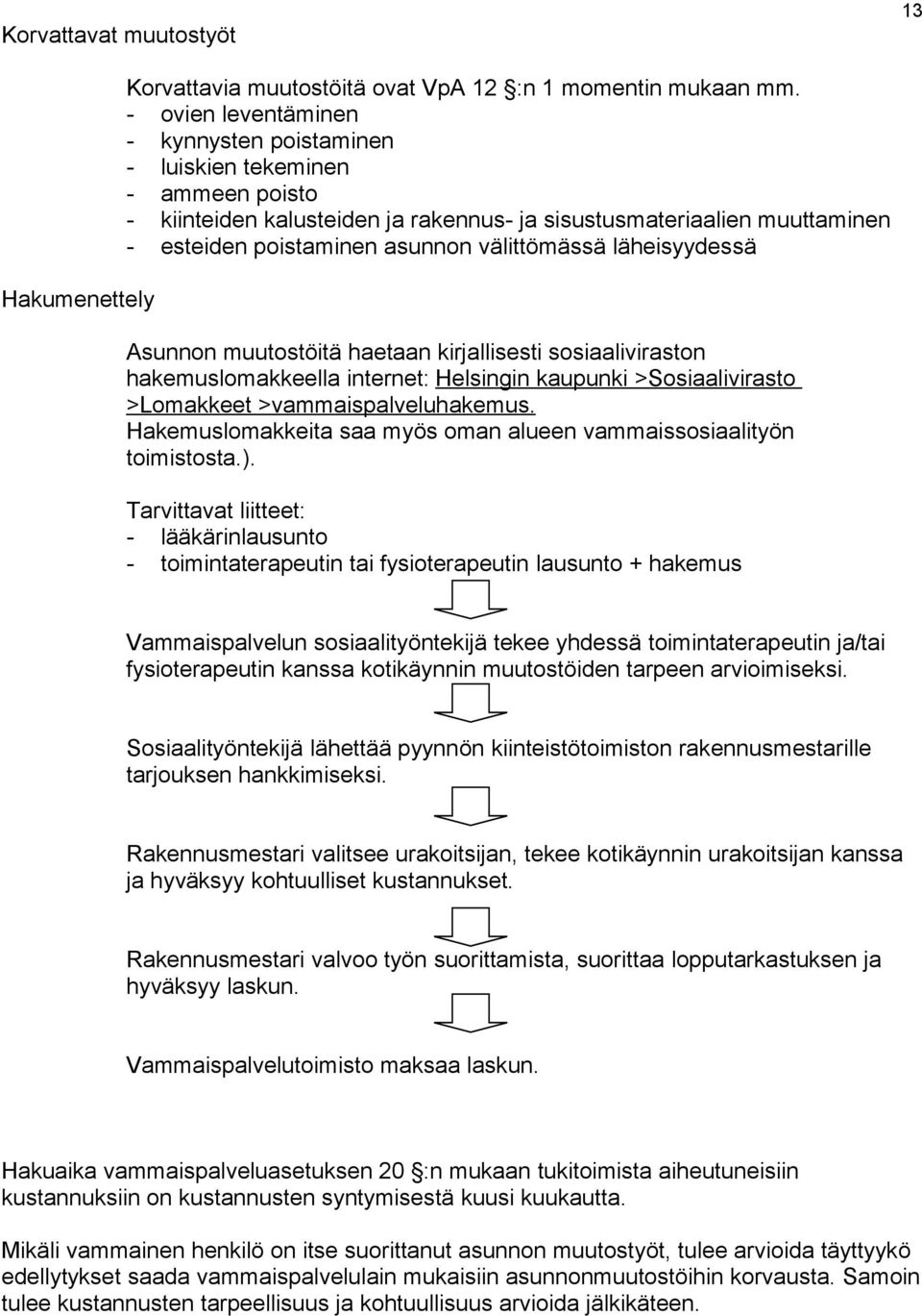 läheisyydessä Asunnon muutostöitä haetaan kirjallisesti sosiaaliviraston hakemuslomakkeella internet: Helsingin kaupunki >Sosiaalivirasto >Lomakkeet >vammaispalveluhakemus.