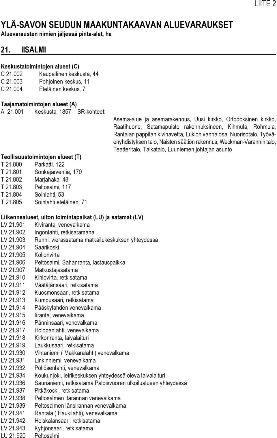 801 Sonkajärventie, 170 T 21.802 Marjahaka, 48 T 21.803 Peltosalmi, 117 T 21.804 Soinlahti, 53 T 21.