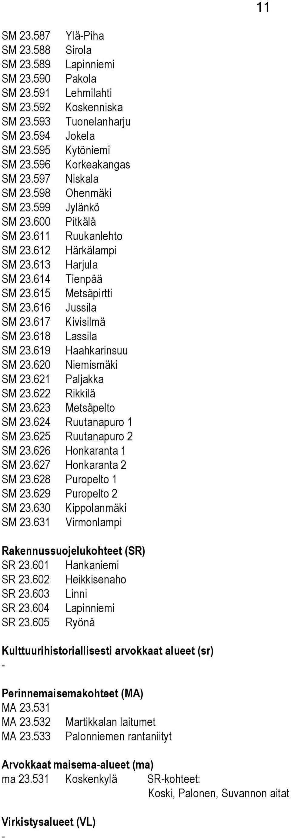 616 Jussila SM 23.617 Kivisilmä SM 23.618 Lassila SM 23.619 Haahkarinsuu SM 23.620 Niemismäki SM 23.621 Paljakka SM 23.622 Rikkilä SM 23.623 Metsäpelto SM 23.624 Ruutanapuro 1 SM 23.