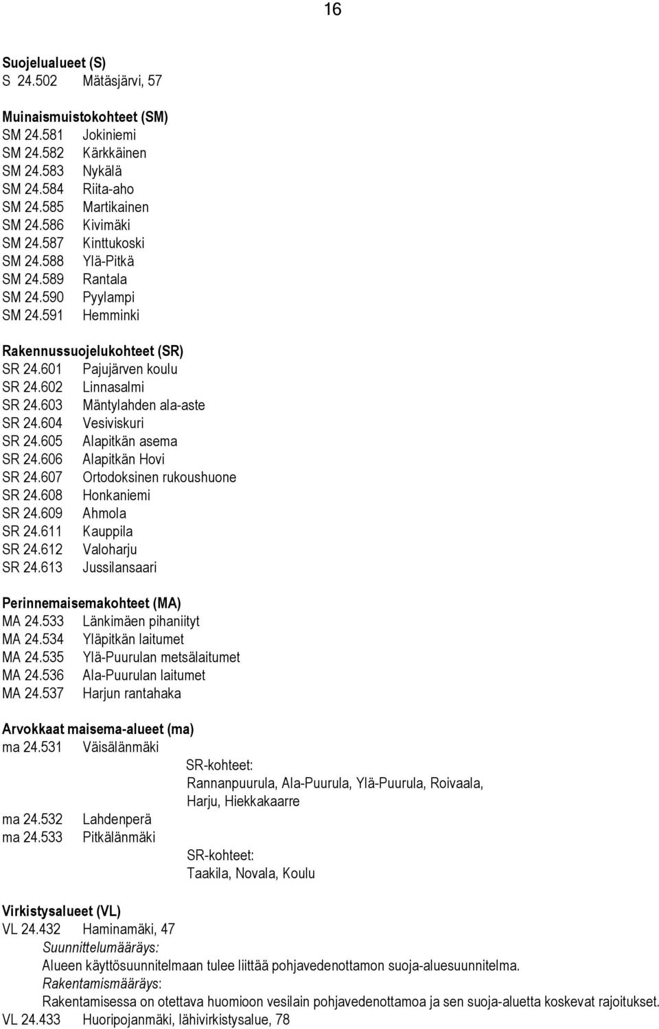 603 Mäntylahden alaaste SR 24.604 Vesiviskuri SR 24.605 Alapitkän asema SR 24.606 Alapitkän Hovi SR 24.607 Ortodoksinen rukoushuone SR 24.608 Honkaniemi SR 24.609 Ahmola SR 24.611 Kauppila SR 24.