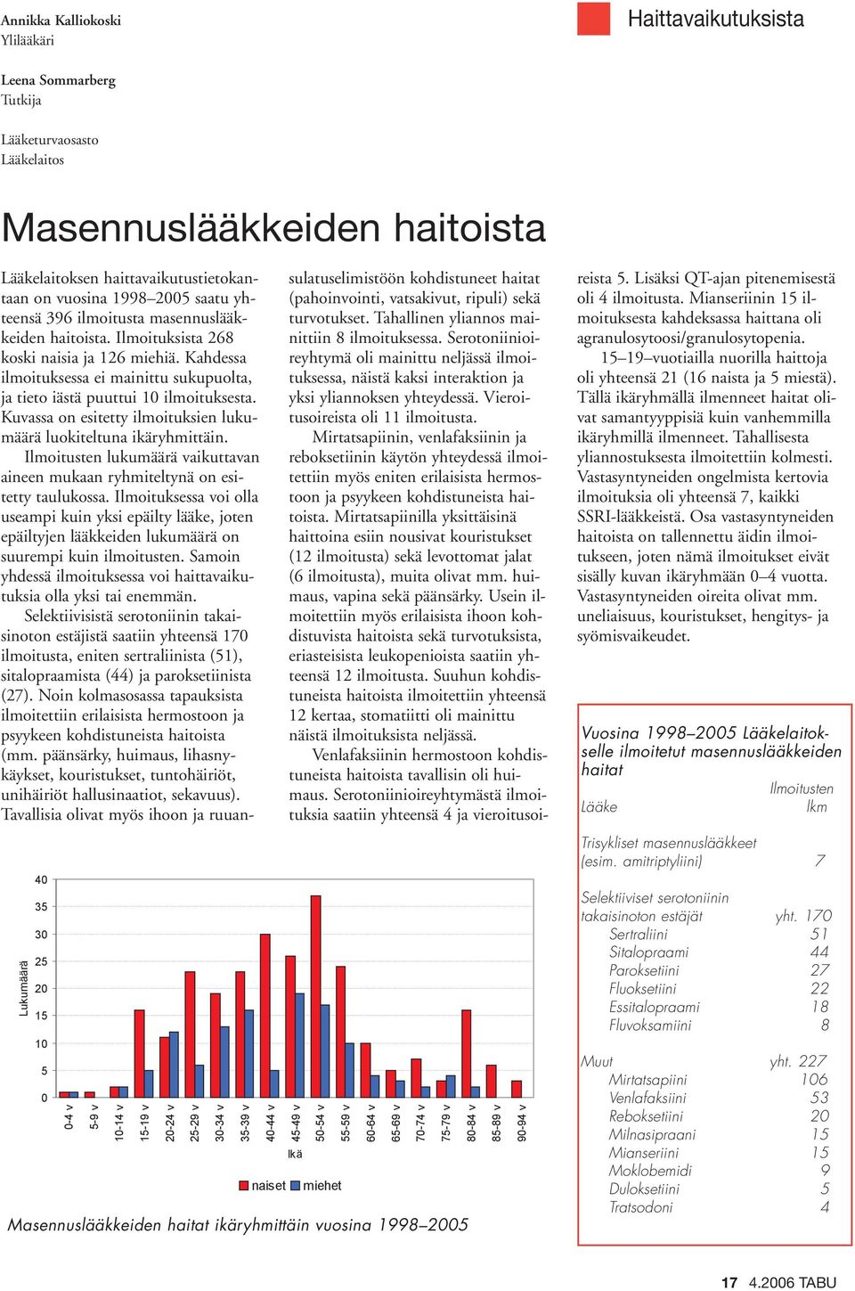 Lääkelaitoksen haittavaikutustietokantaan on vuosina 1998 2005 saatu yhteensä 396 ilmoitusta masennuslääkkeiden haitoista. Ilmoituksista 268 koski naisia ja 126 miehiä.