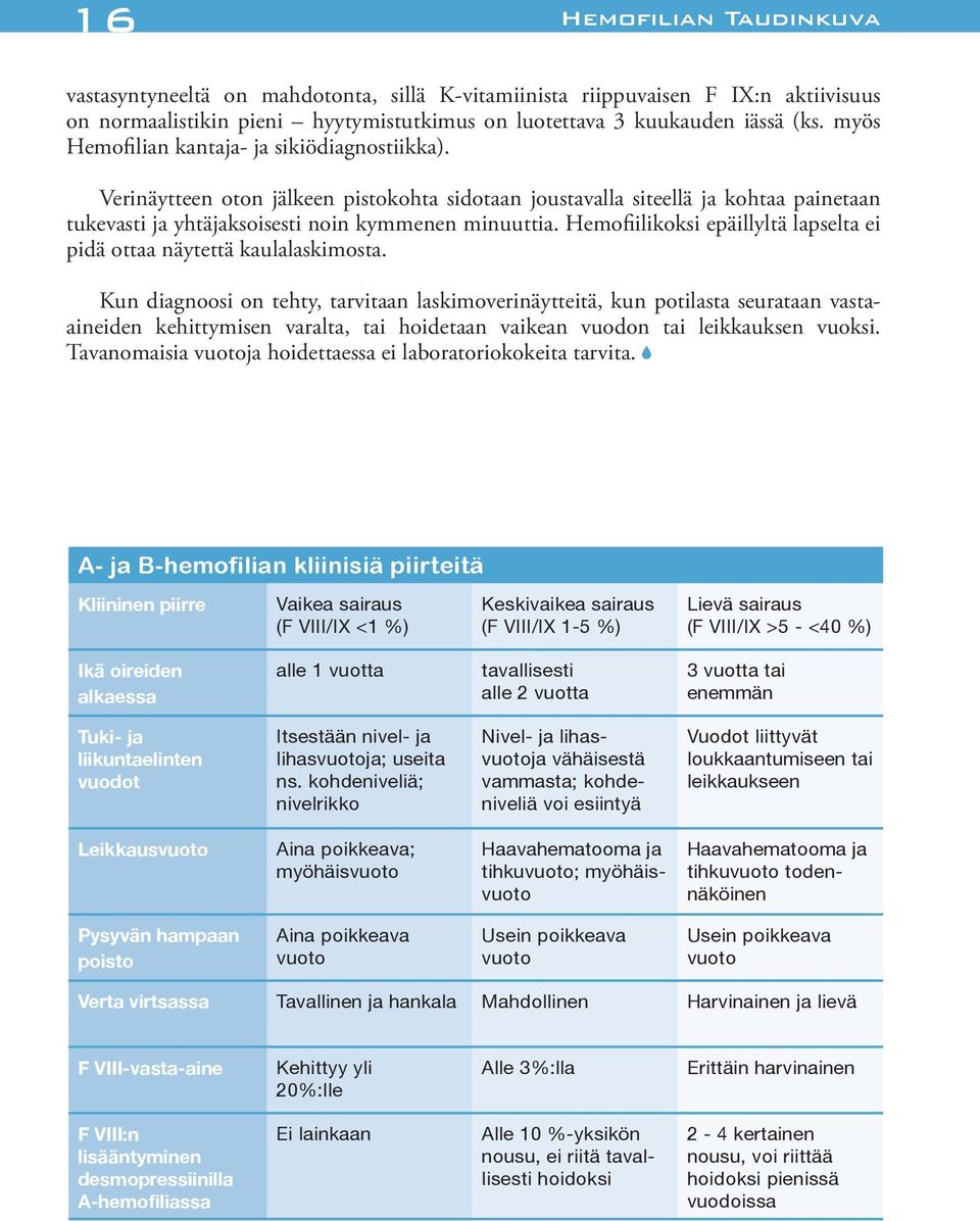 Hemofiilikoksi epäillyltä lapselta ei pidä ottaa näytettä kaulalaskimosta.