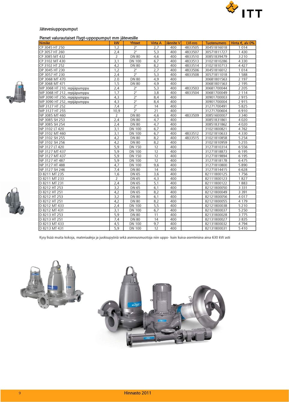 30451816012 1 014 DP 3057 HT 230 2,4 2" 5,3 400 4833508 30571811018 1 588 DP 3068 MT 470 2.