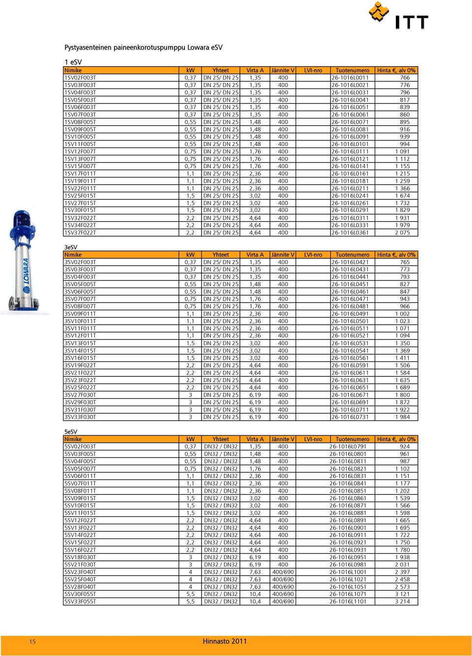 0,55 DN 25/ DN 25 1,48 400 26-1016L0071 895 1SV09F005T 0,55 DN 25/ DN 25 1,48 400 26-1016L0081 916 1SV10F005T 0,55 DN 25/ DN 25 1,48 400 26-1016L0091 939 1SV11F005T 0,55 DN 25/ DN 25 1,48 400