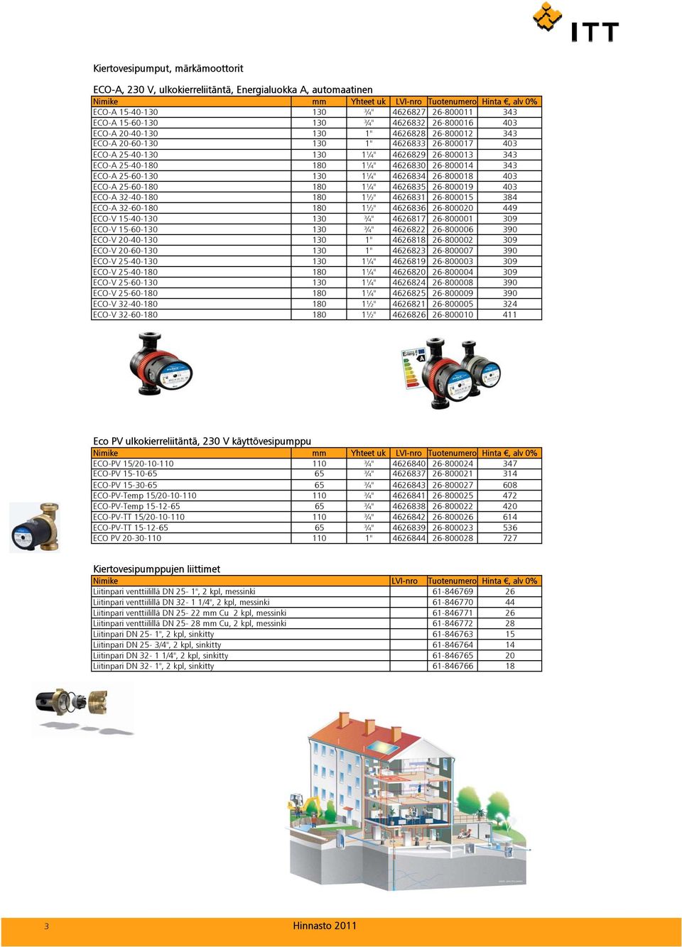 180 1¼" 4626830 26-800014 343 ECO-A 25-60-130 130 1¼" 4626834 26-800018 403 ECO-A 25-60-180 180 1¼" 4626835 26-800019 403 ECO-A 32-40-180 180 1½" 4626831 26-800015 384 ECO-A 32-60-180 180 1½" 4626836