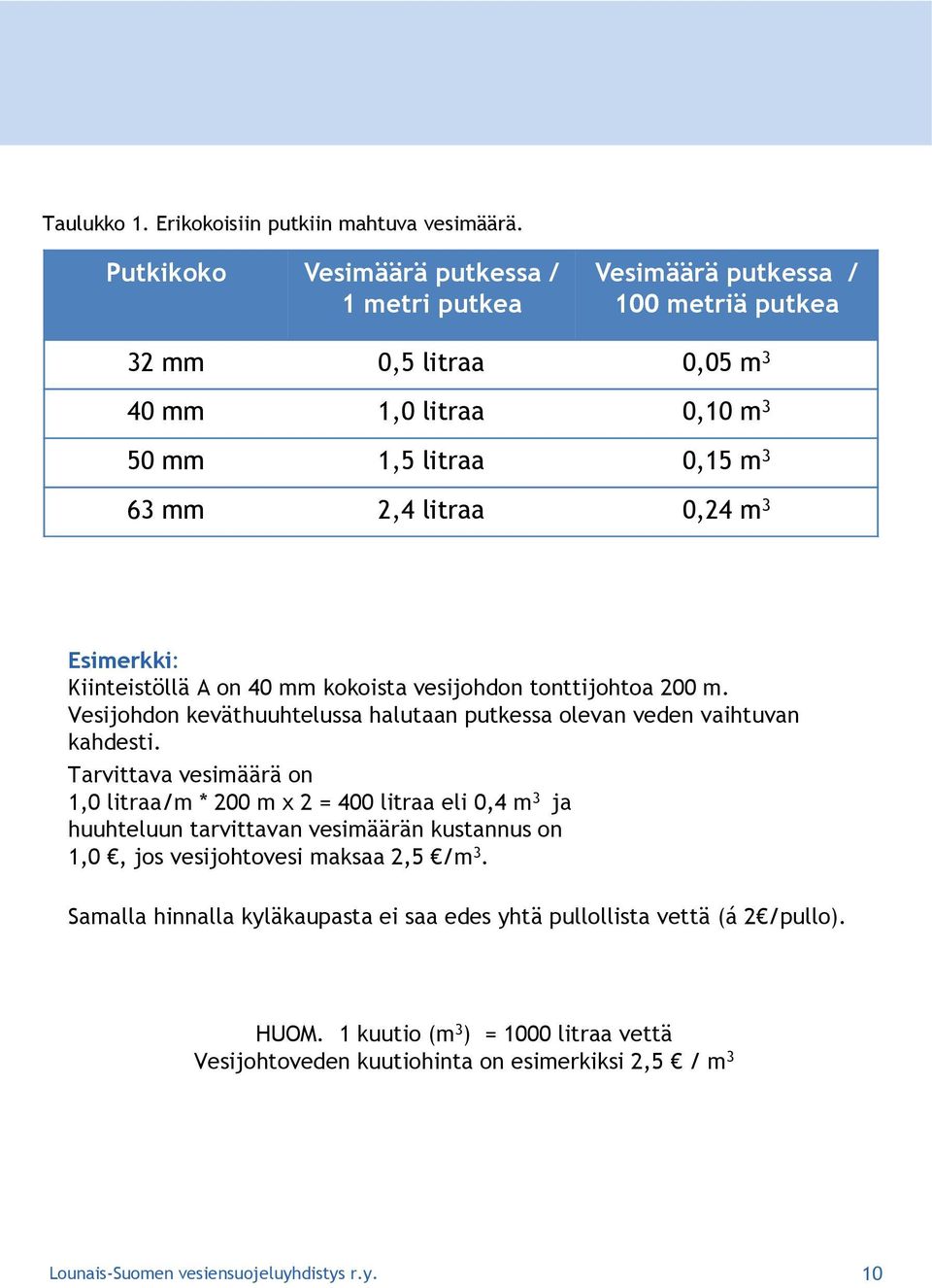 0,24 m 3 Esimerkki: Kiinteistöllä A on 40 mm kokoista vesijohdon tonttijohtoa 200 m. Vesijohdon keväthuuhtelussa halutaan putkessa olevan veden vaihtuvan kahdesti.