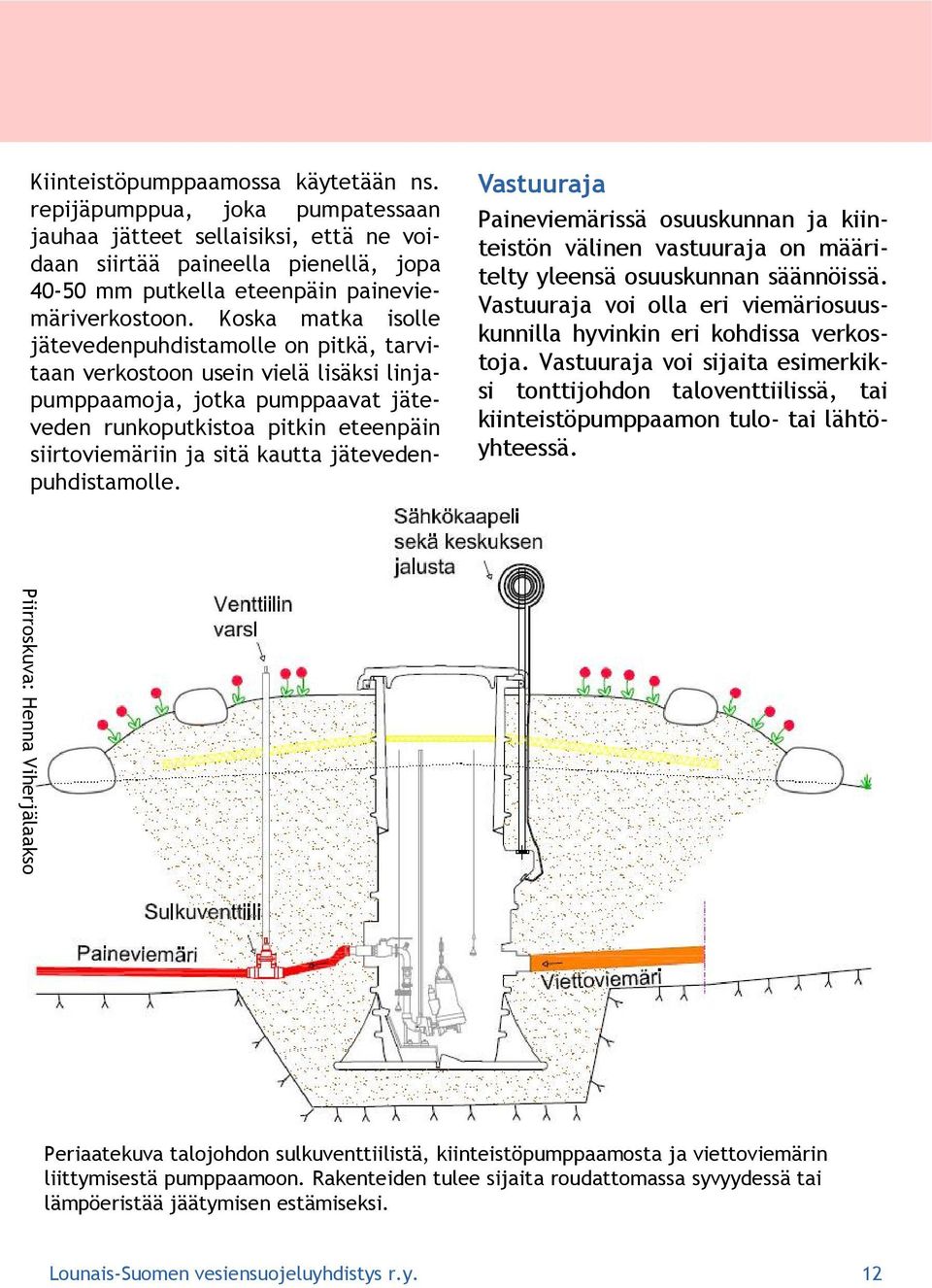 kautta jätevedenpuhdistamolle. Vastuuraja Paineviemärissä osuuskunnan ja kiinteistön välinen vastuuraja on määri- telty yleensä osuuskunnan säännöissä.