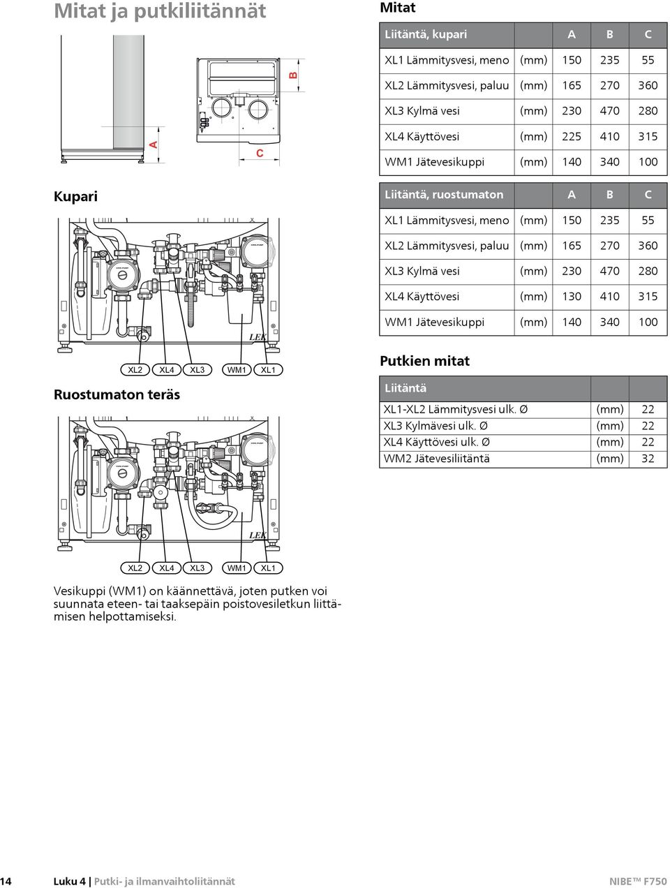 XL4 Käyttövesi (mm) 130 410 315 WM1 Jätevesikuppi (mm) 140 340 100 LEK XL2 XL4 XL3 WM1 XL1 Putkien mitat Ruostumaton teräs Liitäntä XL1-XL2 Lämmitysvesi ulk. Ø (mm) 22 XL3 Kylmävesi ulk.