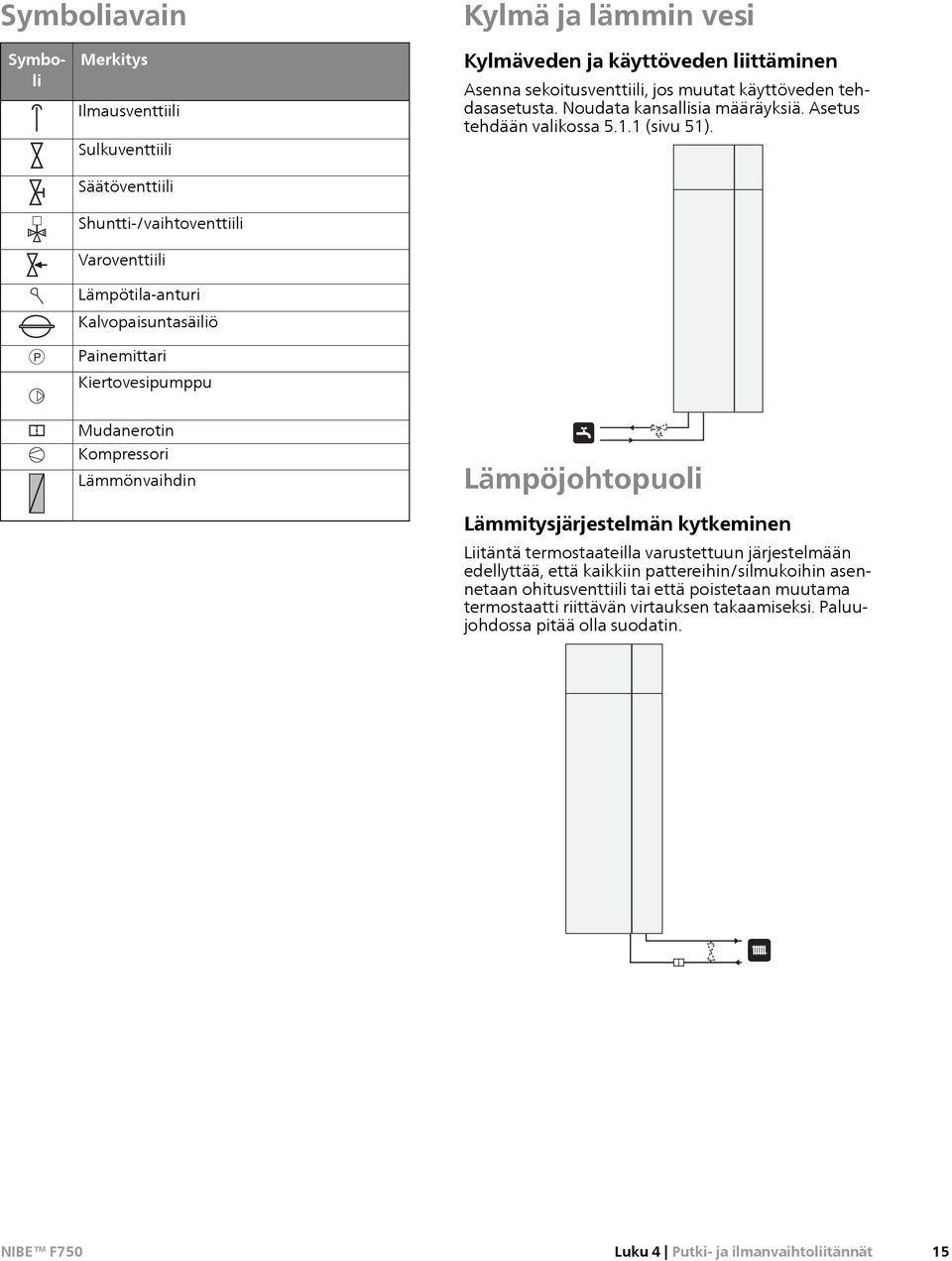 Asetus tehdään valikossa 5.1.1 (sivu 51).