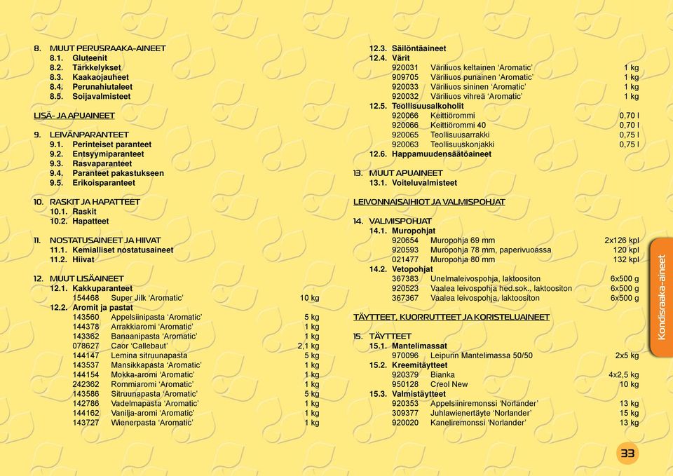 5. Teollisuusalkoholit 920066 Keittiörommi 0,70 l 920066 Keittiörommi 40 0,70 l 920065 Teollisuusarrakki 0,75 l 920063 Teollisuuskonjakki 0,75 l 12.6. Happamuudensäätöaineet 13. MUUT APUAINEET 13.1. Voiteluvalmisteet 10.