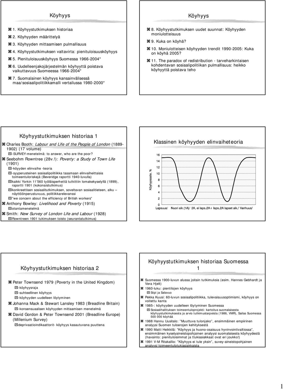 Suomalainen köyhyys kansainvälisessä maa/sosiaalipolitiikkamalli vertailussa 198-2* 8. Köyhyystutkimuksen uudet suunnat: Köyhyyden moniulotteisuus 9. Kuka on köyhä? 1. Moniulotteisen köyhyyden trendit 199-2: Kuka on köyhä 2?