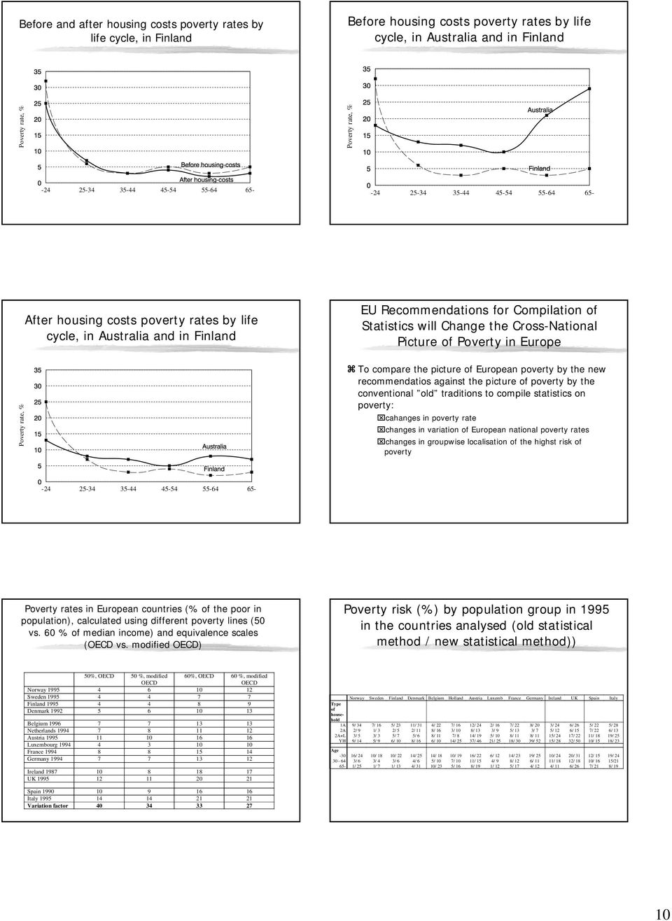 Poverty in Europe Poverty rate, To compare the picture of European poverty by the new recommendatios against the picture of poverty by the conventional old traditions to compile statistics on