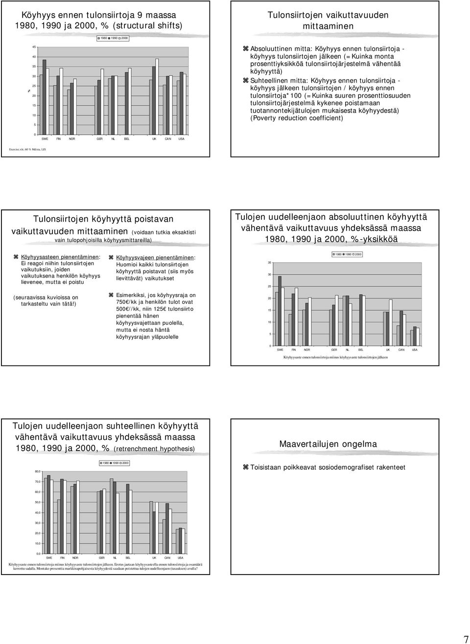 tulonsiirtoja*1 (=Kuinka suuren prosenttiosuuden tulonsiirtojärjestelmä kykenee poistamaan tuotannontekijätulojen mukaisesta köyhyydestä) (Poverty reduction coefficient) SWE FIN NOR GER NL BEL UK CAN