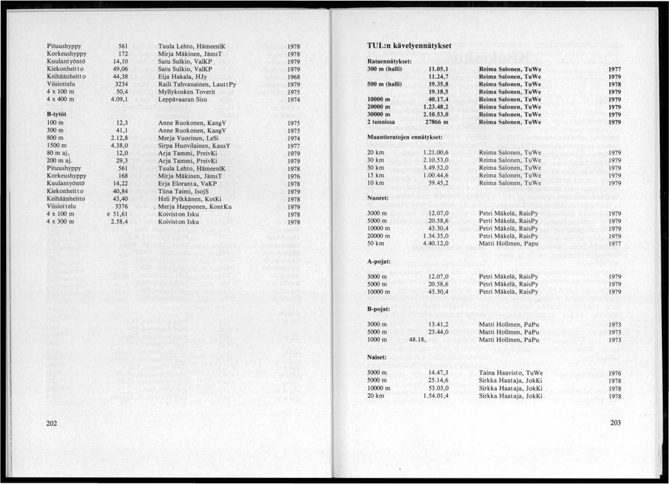 35,8 Reima Salonen, TuWe 1978 4 x 100 m 50,4 Myllykosken Toverit 1975 19.18,5 Reima Salonen, TuWe 1979 4x400m 4.09,1 Leppävaaran Sisu 1974 10000 m 40.17,4 Reima Salonen, TuWe 1979 20000 m 1.23.