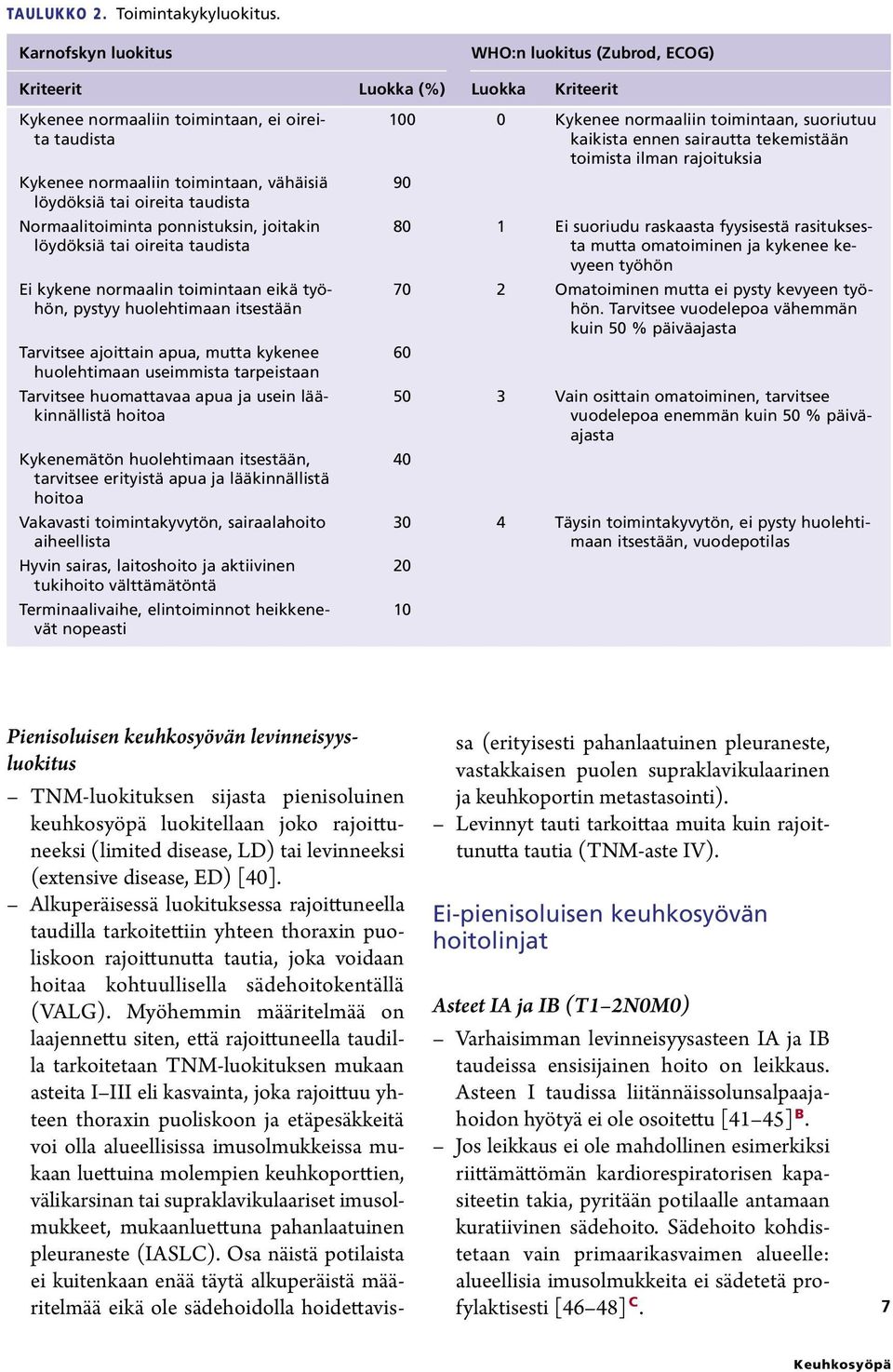 oireita taudista Normaalitoiminta ponnistuksin, joitakin löydöksiä tai oireita taudista Ei kykene normaalin toimintaan eikä työhön, pystyy huolehtimaan itsestään Tarvitsee ajoittain apua, mutta