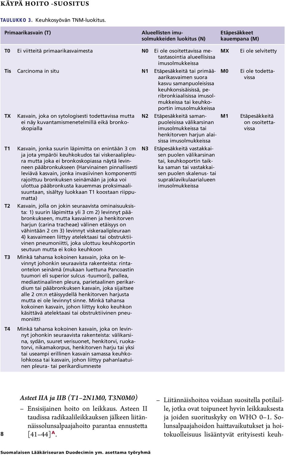 Carcinoma in situ N1 Etäpesäkkeitä tai primääaarikasvaimen suora kasvu samanpuoleisissa keuhkonsisäisissä, peribronkiaalisissa imusolmukkeissa tai keuhkoportin imusolmukkeissa TX T1 T2 T3 Kasvain,