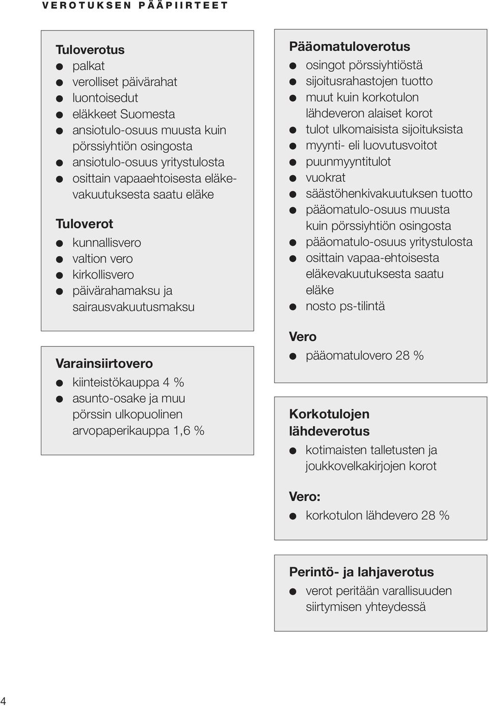 muu pörssin ulkopuolinen arvopaperikauppa 1,6 % Pääomatuloverotus osingot pörssiyhtiöstä sijoitusrahastojen tuotto muut kuin korkotulon lähdeveron alaiset korot tulot ulkomaisista sijoituksista