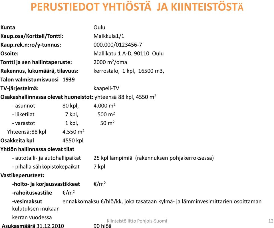 kaapeli-tv Osakashallinnassa olevat huoneistot: yhteensä 88 kpl, 4550 m 2 - asunnot 80 kpl, 4.000 m 2 - liiketilat 7 kpl, 500 m 2 - varastot 1 kpl, 50 m 2 Yhteensä: 88 kpl 4.