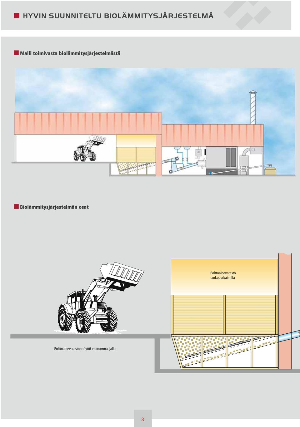 Biolämmitysjärjestelmän osat Polttoainevarasto