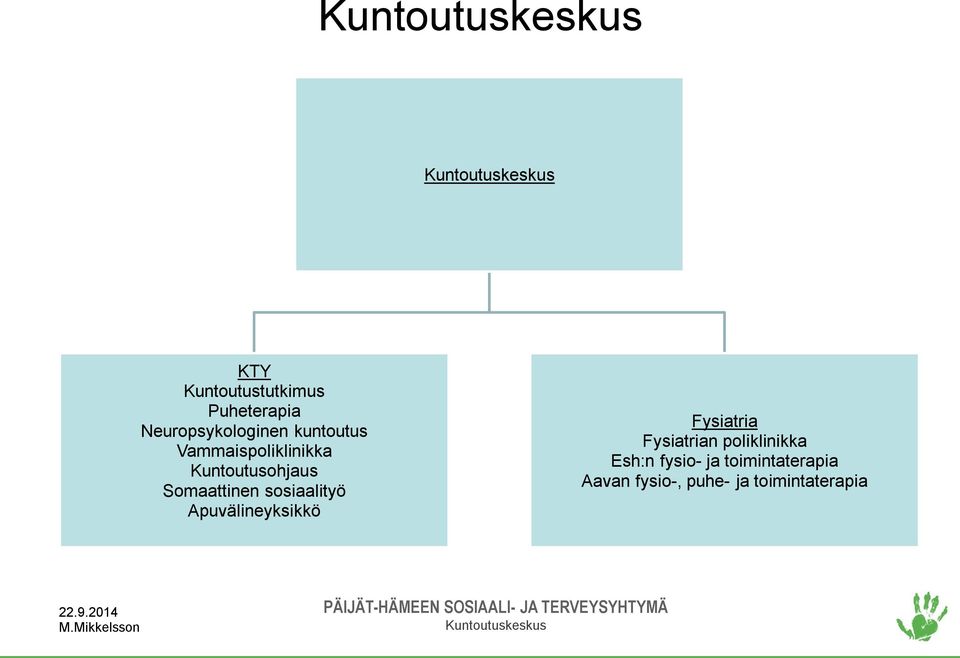 sosiaalityö Apuvälineyksikkö Fysiatria Fysiatrian