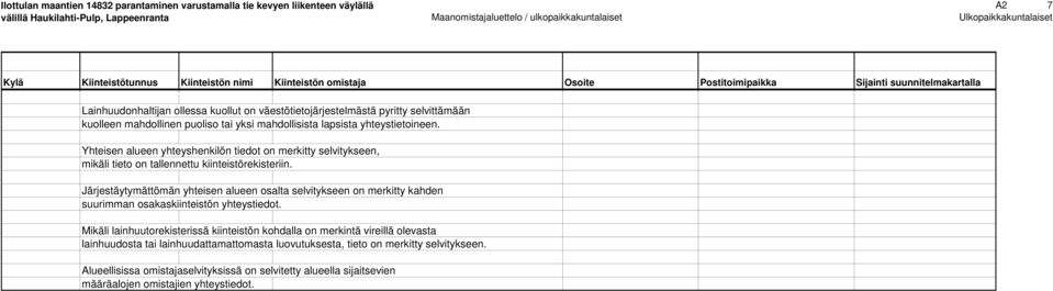 Järjestäytymättömän yhteisen alueen osalta selvitykseen on merkitty kahden suurimman osakaskiinteistön yhteystiedot.