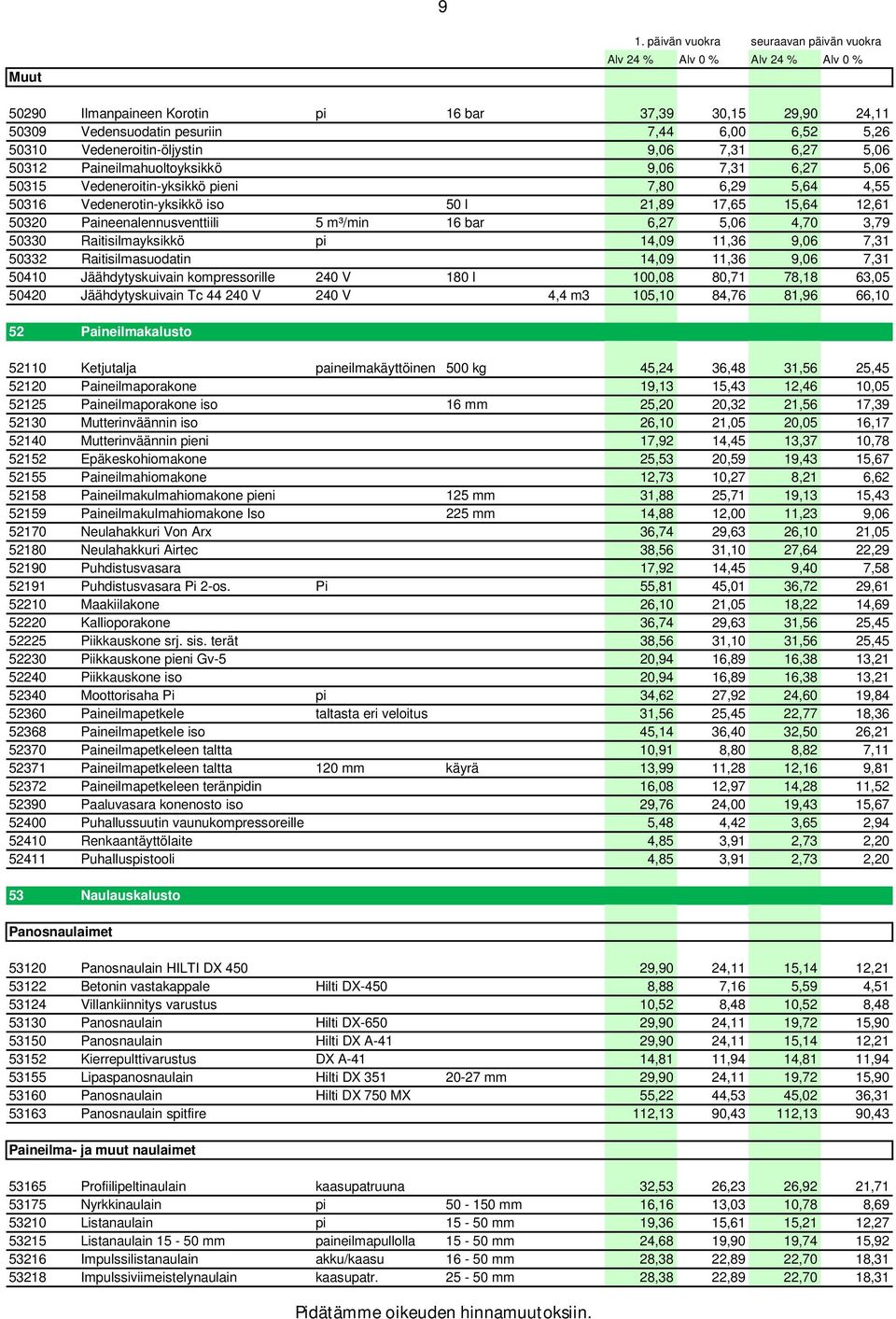 Raitisilmayksikkö pi 14,09 11,36 9,06 7,31 50332 Raitisilmasuodatin 14,09 11,36 9,06 7,31 50410 Jäähdytyskuivain kompressorille 240 V 180 l 100,08 80,71 78,18 63,05 50420 Jäähdytyskuivain Tc 44 240 V