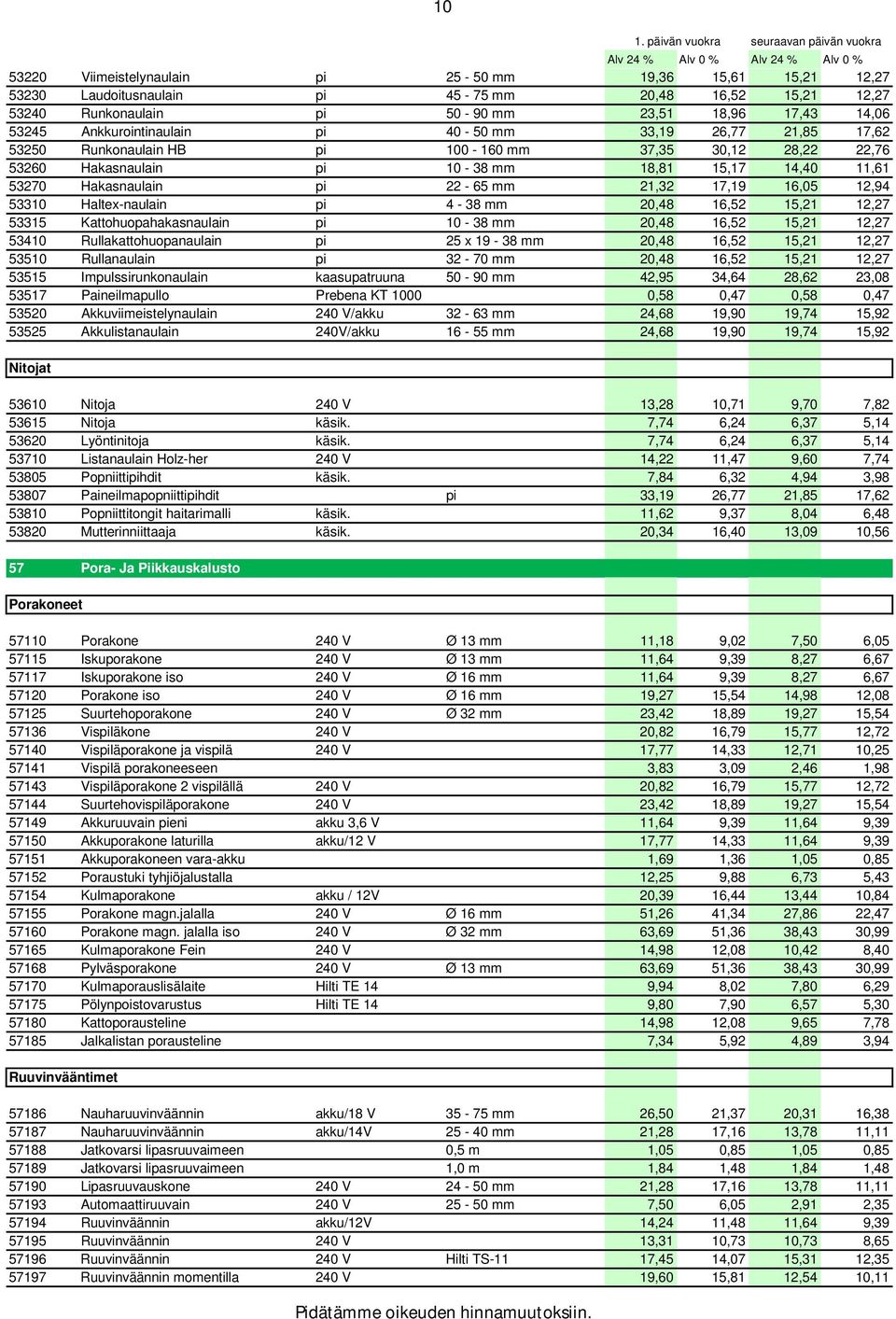 mm 21,32 17,19 16,05 12,94 53310 Haltex-naulain pi 4-38 mm 20,48 16,52 15,21 12,27 53315 Kattohuopahakasnaulain pi 10-38 mm 20,48 16,52 15,21 12,27 53410 Rullakattohuopanaulain pi 25 x 19-38 mm 20,48