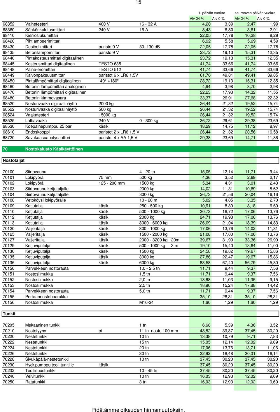 .130 db 22,05 17,78 22,05 17,78 68435 Betonilämpömittari paristo 9 V 23,72 19,13 15,31 12,35 68440 Pintakosteusmittari digitaalinen 23,72 19,13 15,31 12,35 68445 Kosteusmittari digitaalinen TESTO 635