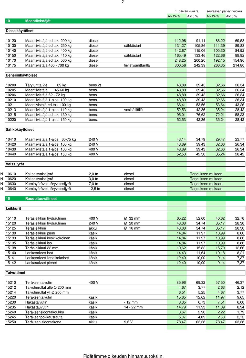 2t 48,89 39,43 32,66 26,34 10205 Maantiivistäjä 45-60 kg bens. 48,89 39,43 32,66 26,34 10206 Maantiivistäjä 62-72 kg bens. 48,89 39,43 32,66 26,34 10210 Maantiivistäjä 1-ajos. 100 kg bens.