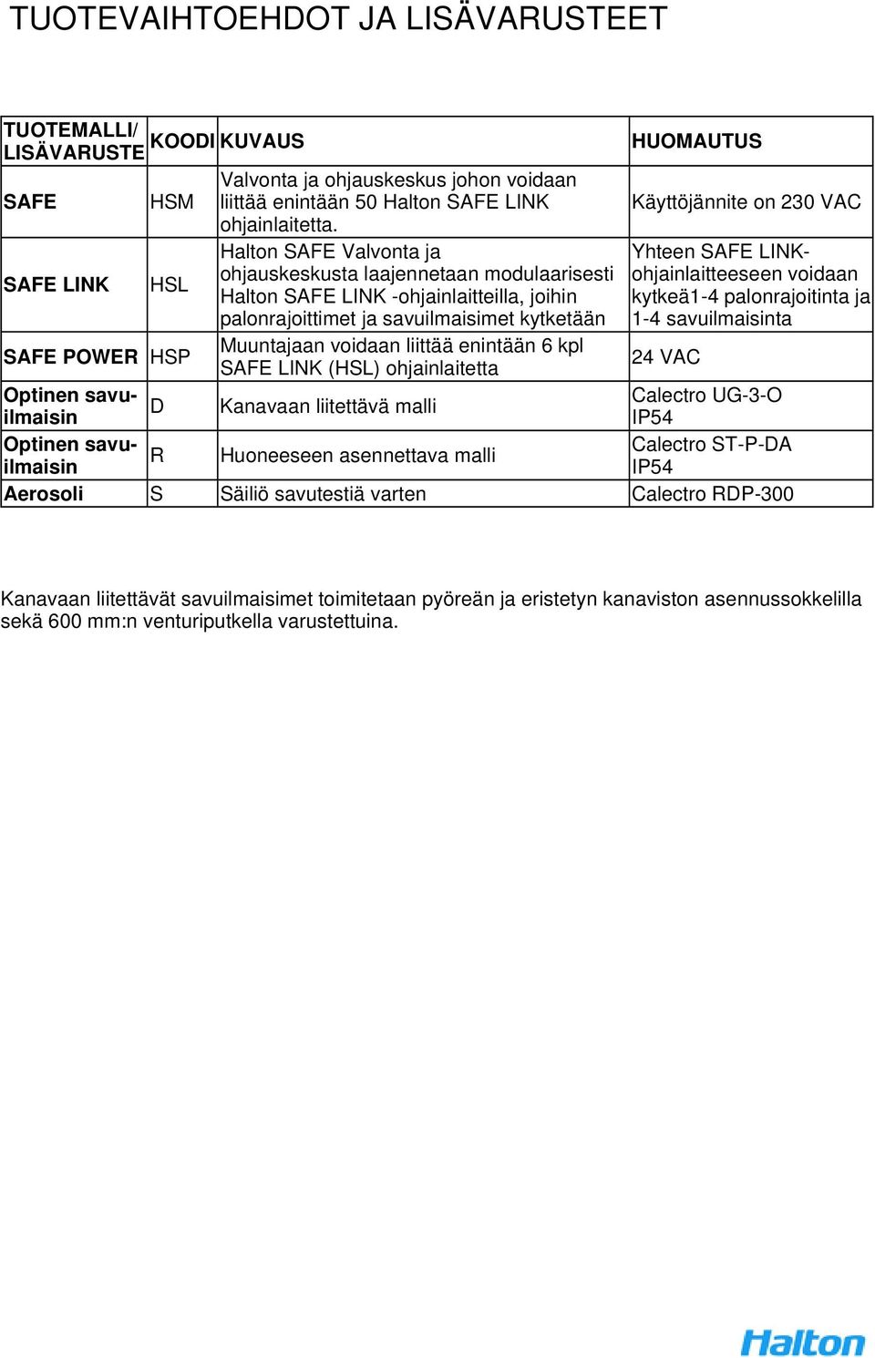 voidaan liittää enintään 6 kpl SAFE LINK (HSL) ohjainlaitetta Optinen savu- D ilmaisin Kanavaan liitettävä malli Optinen savu- R ilmaisin Huoneeseen asennettava malli Käyttöjännite on 230 VAC Yhteen