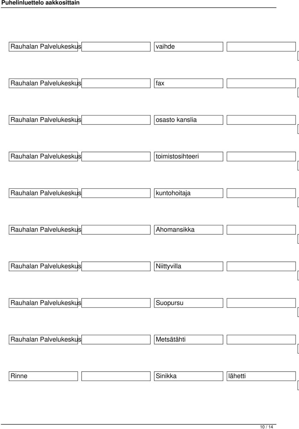 kuntohoitaja Rauhalan Palvelukeskus Ahomansikka Rauhalan Palvelukeskus Niittyvilla