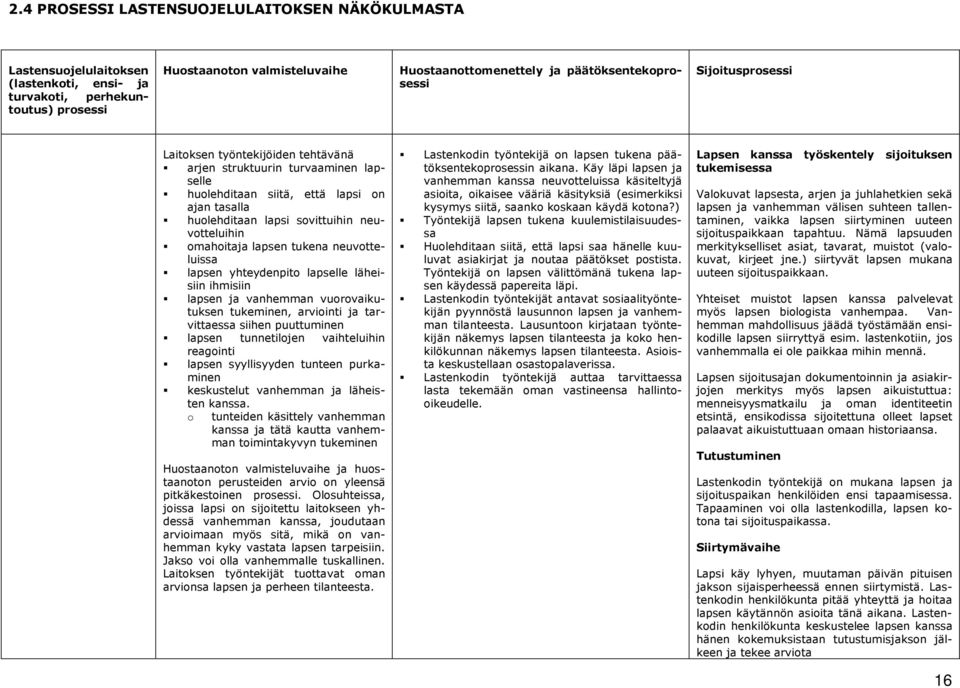 neuvotteluihin omahoitaja lapsen tukena neuvotteluissa lapsen yhteydenpito lapselle läheisiin ihmisiin lapsen ja vanhemman vuorovaikutuksen tukeminen, arviointi ja tarvittaessa siihen puuttuminen