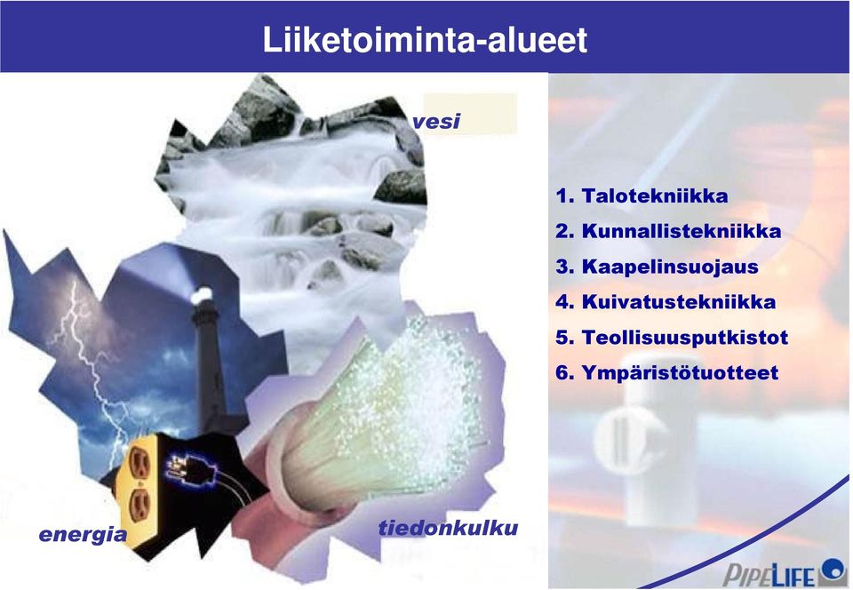 Kaapelinsuojaus 4. Kuivatustekniikka 5.