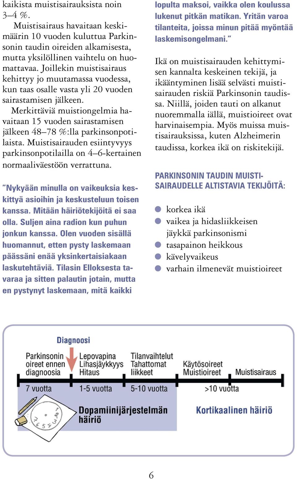 Merkittäviä muistiongelmia havaitaan 15 vuoden sairastamisen jälkeen 48 78 %:lla parkinsonpotilaista. Muistisairauden esiintyvyys parkinsonpotilailla on 4 6-kertainen normaaliväestöön verrattuna.