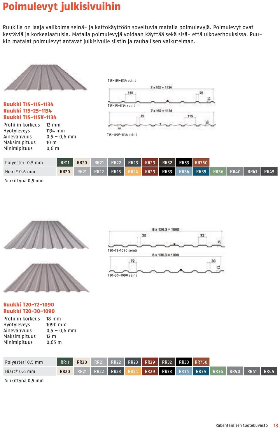 T15-115-1134 seinä Ruukki T15-115-1134 Ruukki T15-25-1134 Ruukki T15-115V-1134 Profiilin korkeus Hyötyleveys Maksimipituus Minimipituus 13 mm 1134 mm 0,5 0,6 mm 10 m 0,6 m T15-25-1134 seinä