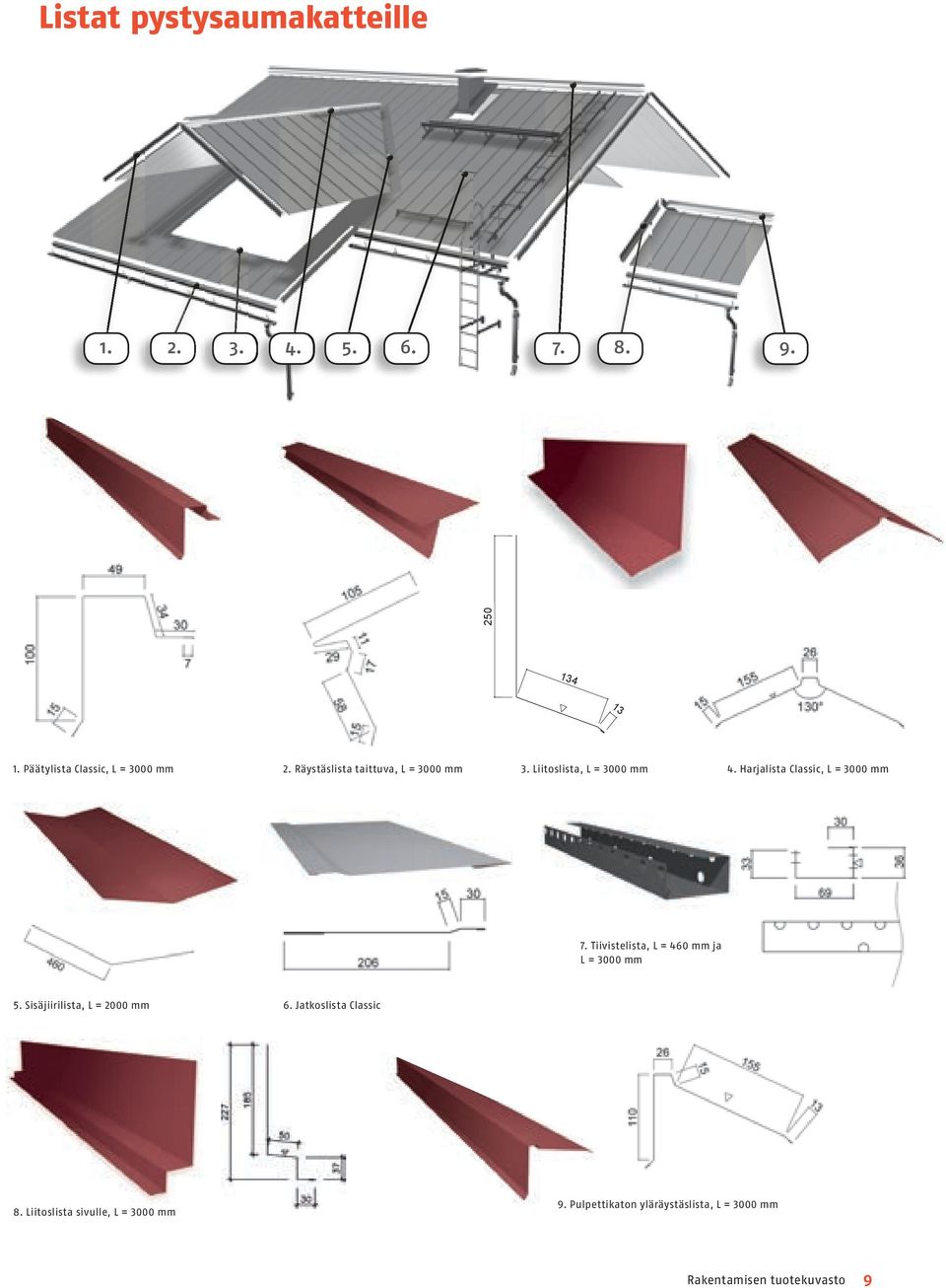 Tiivistelista, L = 460 mm ja L = 3000 mm 5. Sisäjiirilista, L = 2000 mm 6. Jatkoslista Classic 8.