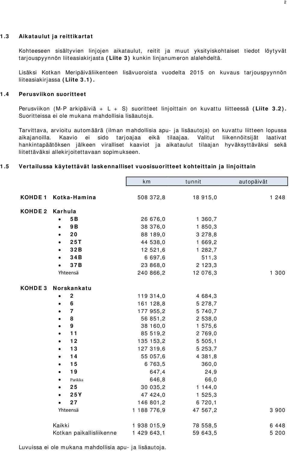 4 Perusviikon suoritteet Perusviikon (M-P arkipäiviä + L + S) suoritteet linjoittain on kuvattu liitteessä (Liite 3.2). Suoritteissa ei ole mukana mahdollisia lisäautoja.